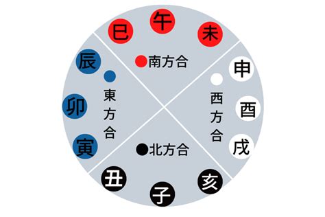 大運 三合|四柱推命の三合・方合